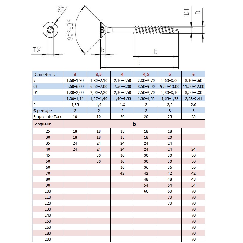 Vis bois inox tête fraisée empreinte torx filetage partiel – Image 2