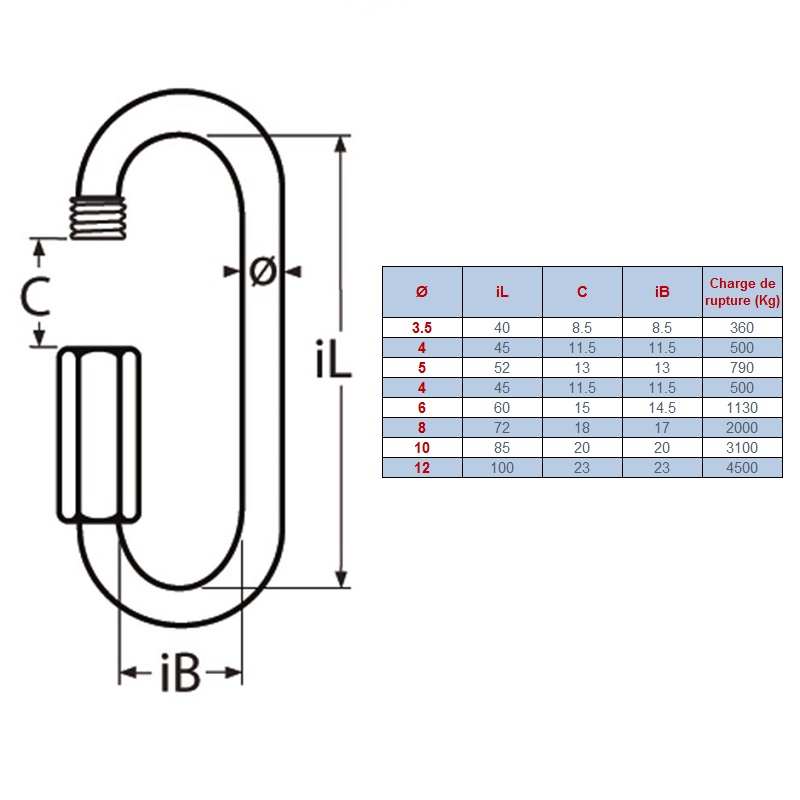 Maillon rapide long à visser en Inox A4 qualité marine. Schéma.