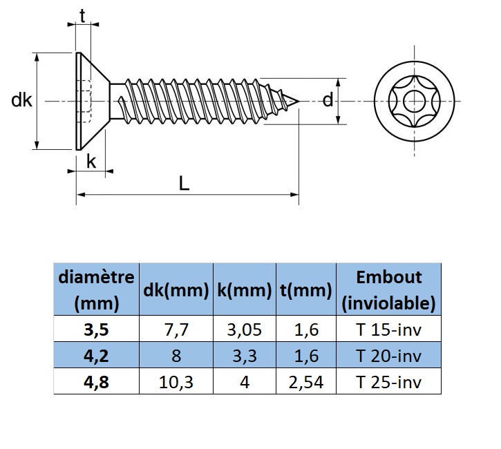 Document technique des vis à tôle tête fraisée en inox a2 empreinte torx + téton